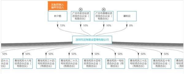 重磅新政下，受托管理股权投资基金迎来规范化发展新阶段