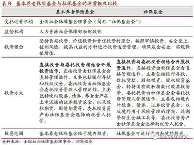 中美对比视角看养老金的破局之道--投资者观察系列报告(四) 受托管理股权投资基金