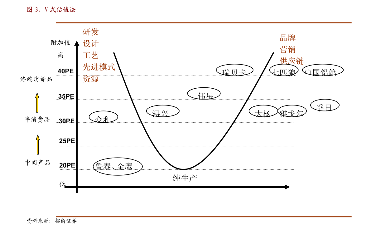 华西证券受托管理股权投资基金 模式、优势与发展路径探析