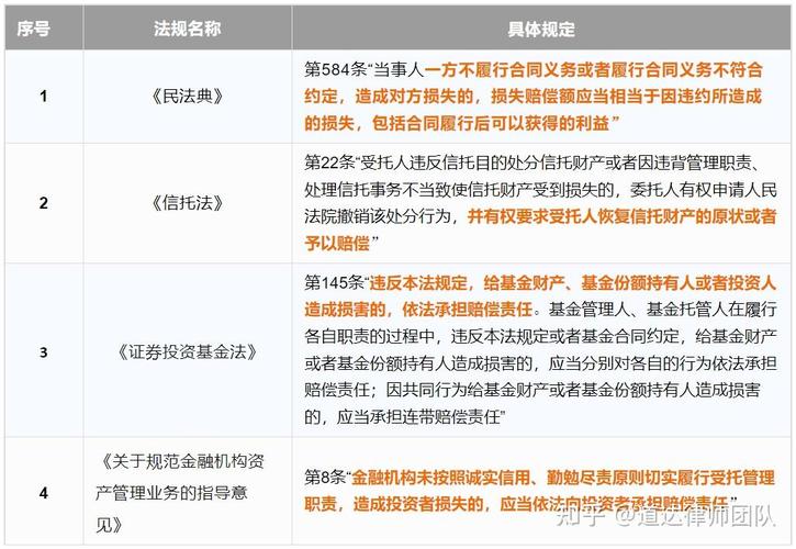 勤勉尽责原则在股权投资基金受托管理中的核心体现与实践